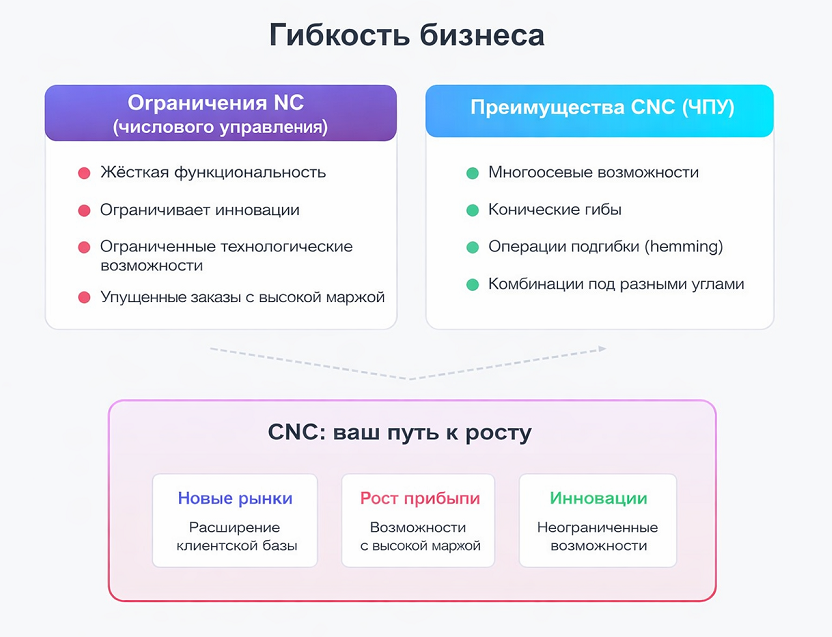 NC ili CNC listogib kak vybrat' (1).png NC ili CNC listogib kak vybrat' (1).png