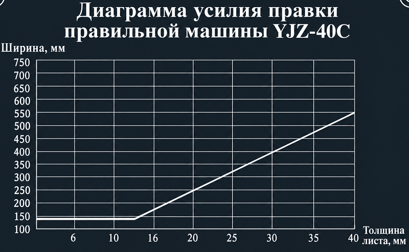 Gidravlicheskaya mashina dlya pravki polok H-balok YJZ-40C 2.png