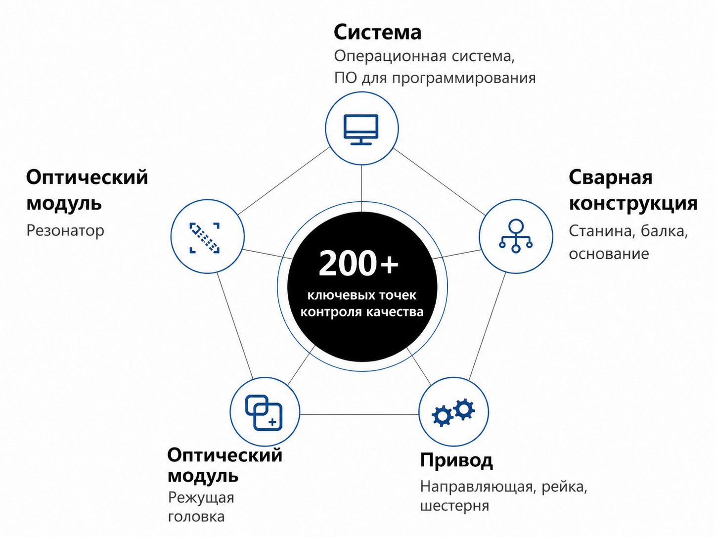 Сетка контроля качества 5200