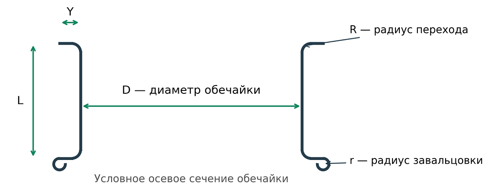 Stanok dlya otbortovki i probivki otverstiy (2).png Stanok dlya otbortovki i probivki otverstiy (2).png