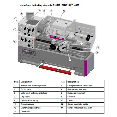 Токарный станок OPTIturn TH 4620 D