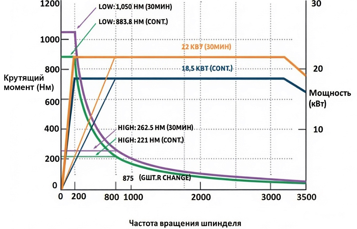 Горизонтальный токарный обрабатывающий центр с ЧПУ ATTA 720/2000